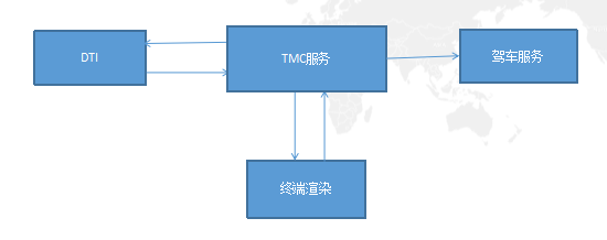 地图开发